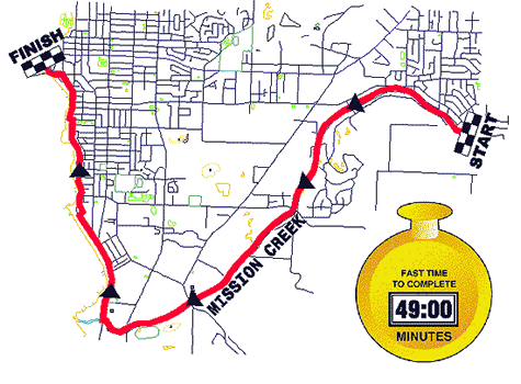 Run map